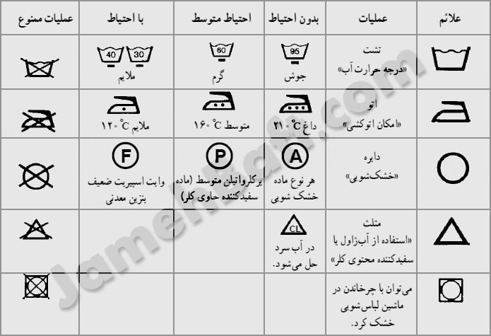 راهنمای شستشوی لباس